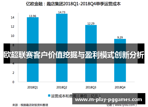 欧超联赛客户价值挖掘与盈利模式创新分析