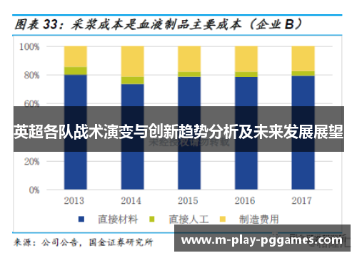 英超各队战术演变与创新趋势分析及未来发展展望 英超各队战术演变与创新趋势分析及未来发展展望