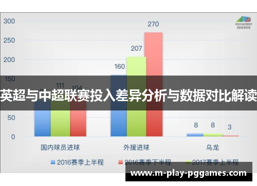 英超与中超联赛投入差异分析与数据对比解读