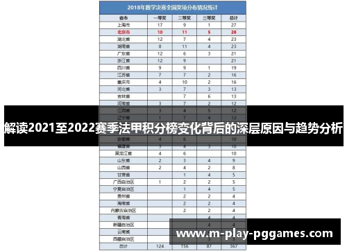 解读2021至2022赛季法甲积分榜变化背后的深层原因与趋势分析