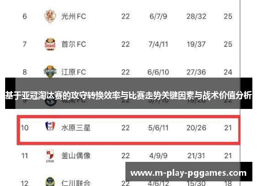 基于亚冠淘汰赛的攻守转换效率与比赛走势关键因素与战术价值分析 基于亚冠淘汰赛的攻守转换效率与比赛走势关键因素与战术价值分析