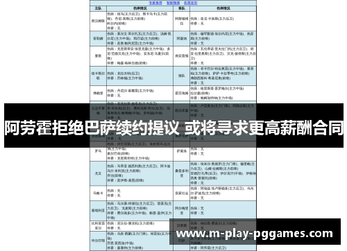 阿劳霍拒绝巴萨续约提议 或将寻求更高薪酬合同 阿劳霍拒绝巴萨续约提议 或将寻求更高薪酬合同